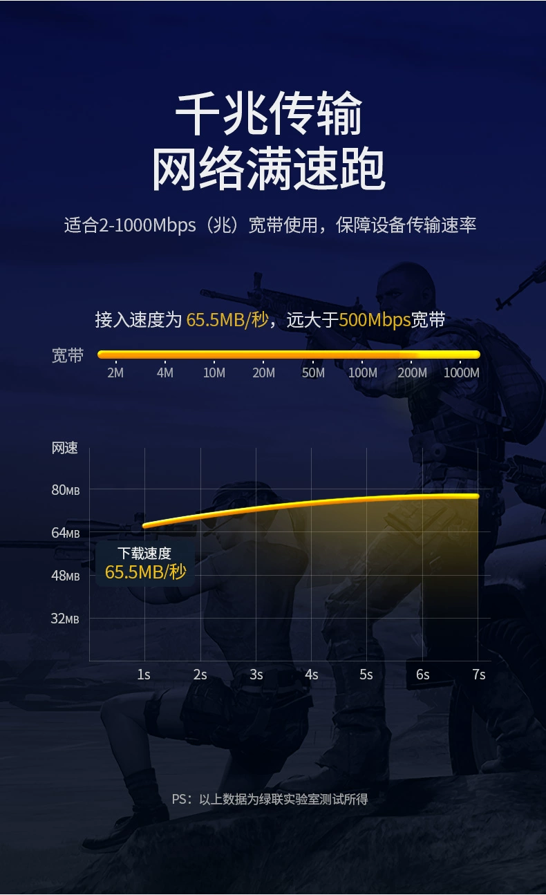 ugreen绿联-更专业更安心的数码品牌 绿联六类弯头网线,cat6千兆纯铜网线