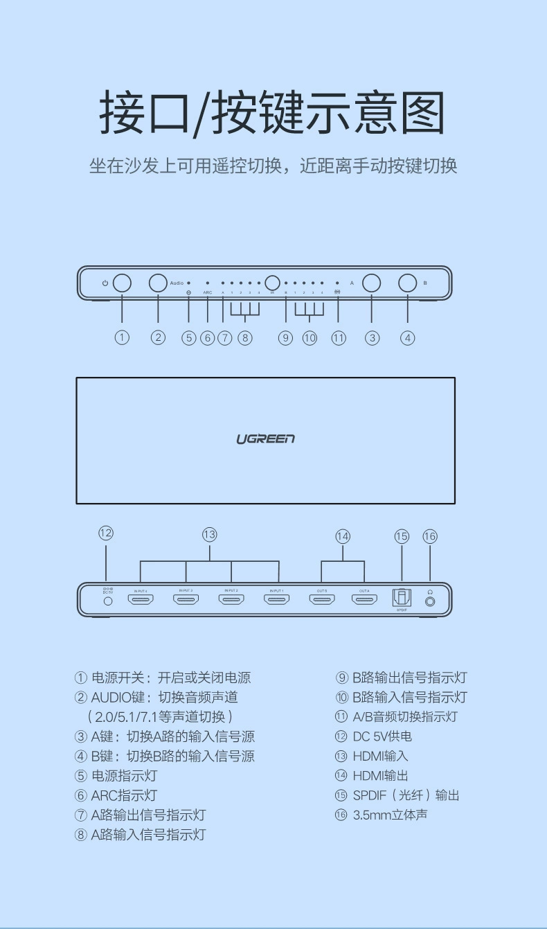 绿联hdmi2.0矩阵4进2出切换器