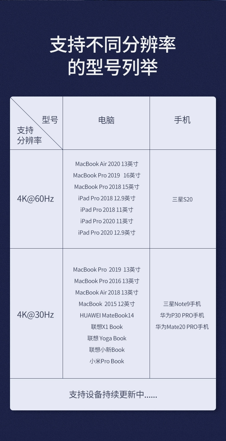 绿联type-c扩展坞兼m.2固态硬盘盒