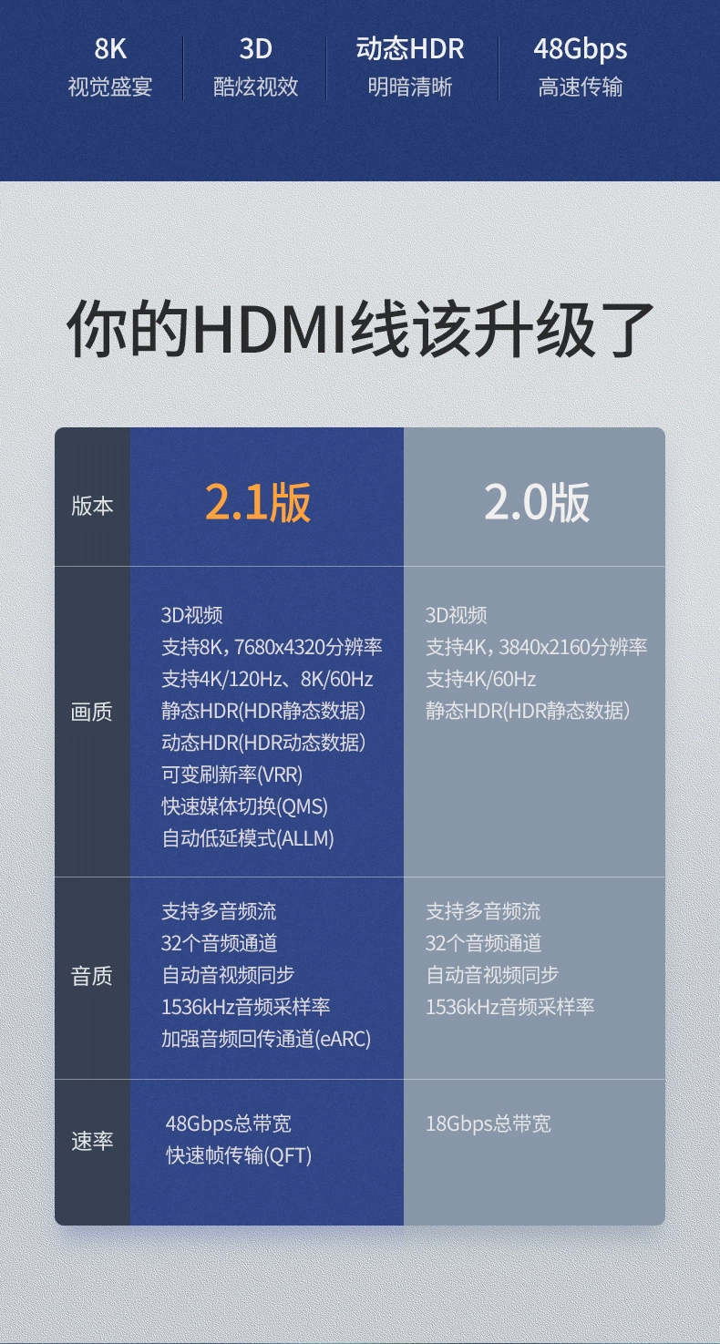 绿联hdmi2.1高清线，支持8k电视60hz/144hz