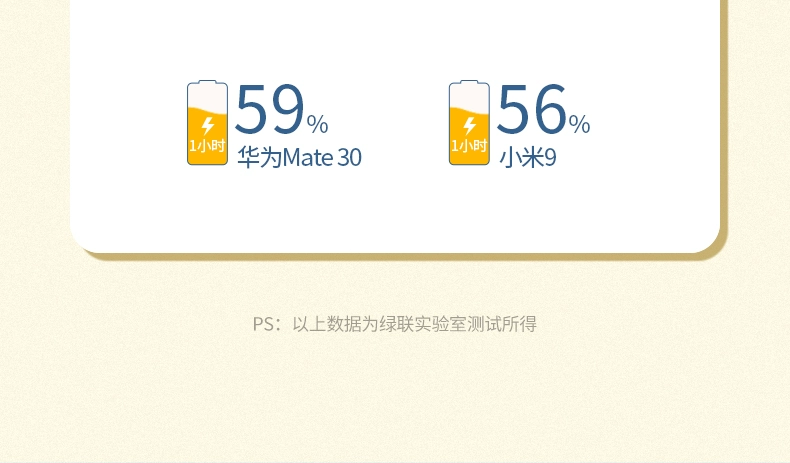 ugreen绿联-更专业更安心的数码品牌 绿联|数据线|hdmi线|移动电源|车充|蓝牙|手机配件|ugreen绿联