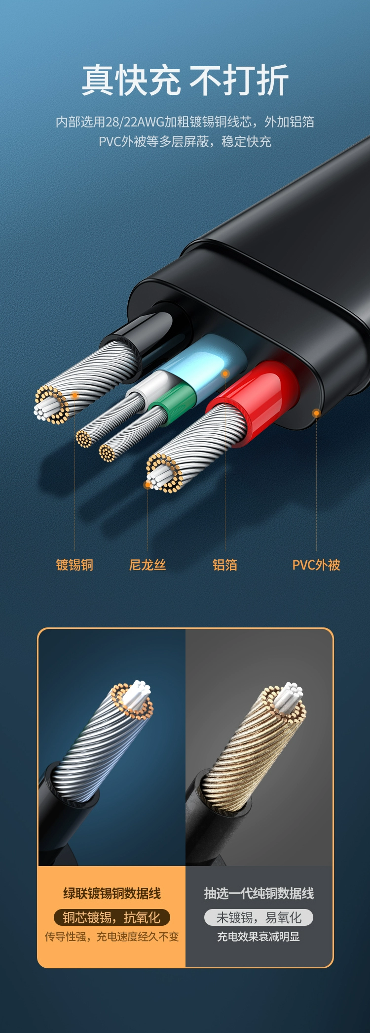 ugreen绿联-更专业更安心的数码品牌 绿联type-c数据线3a快充线