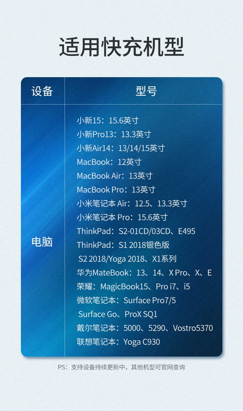 ugreen绿联-更专业更安心的数码品牌 绿联pd65w充电器macbook小米笔记本充电头