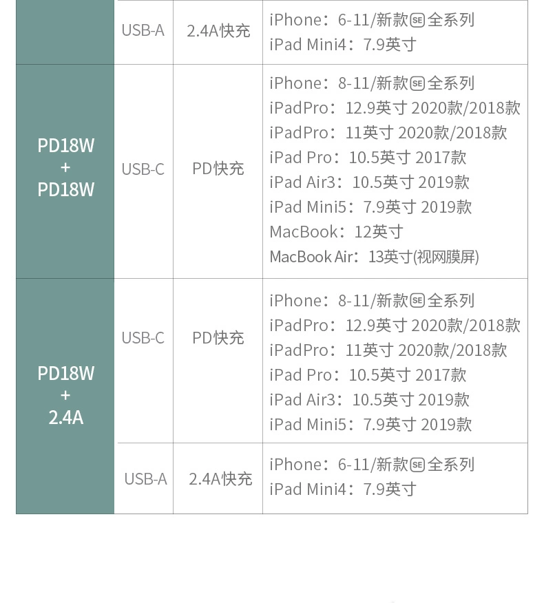 ugreen绿联-更专业更安心的数码品牌 绿联pd qc/fcp双快充充电器