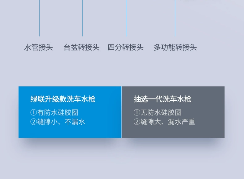 绿联便携式高压洗车水枪