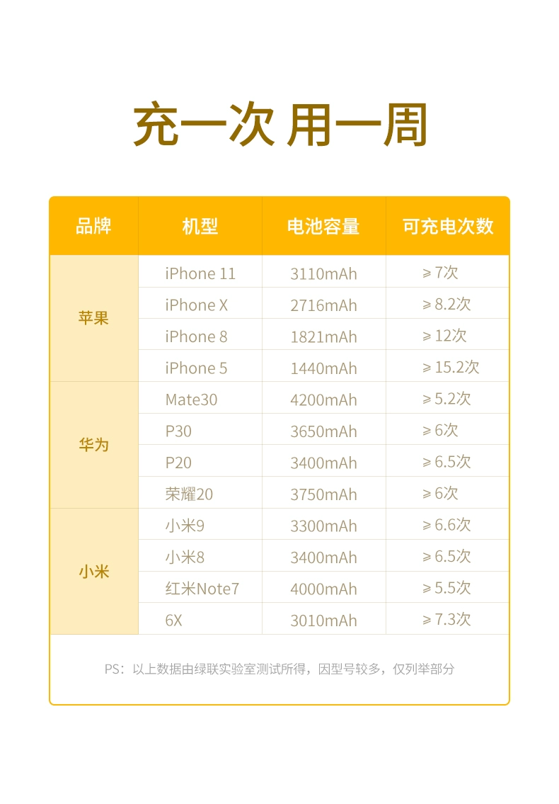 ugreen绿联-更专业更安心的数码品牌 绿联|数据线|hdmi线|移动电源|车充|蓝牙|手机配件|ugreen绿联