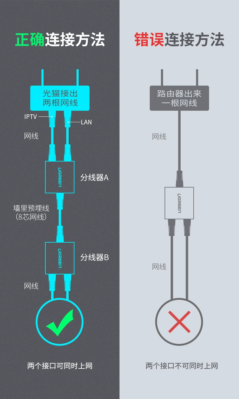 ugreen绿联-更专业更安心的数码品牌 绿联网线分线器一分二直通头