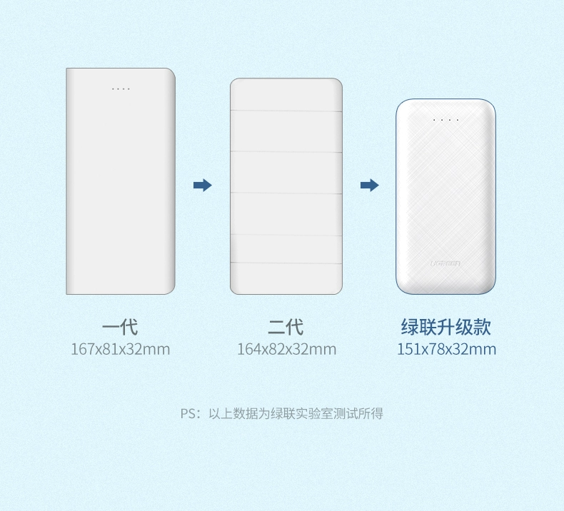 ugreen绿联-更专业更安心的数码品牌 绿联|数据线|hdmi线|移动电源|车充|蓝牙|手机配件|ugreen绿联