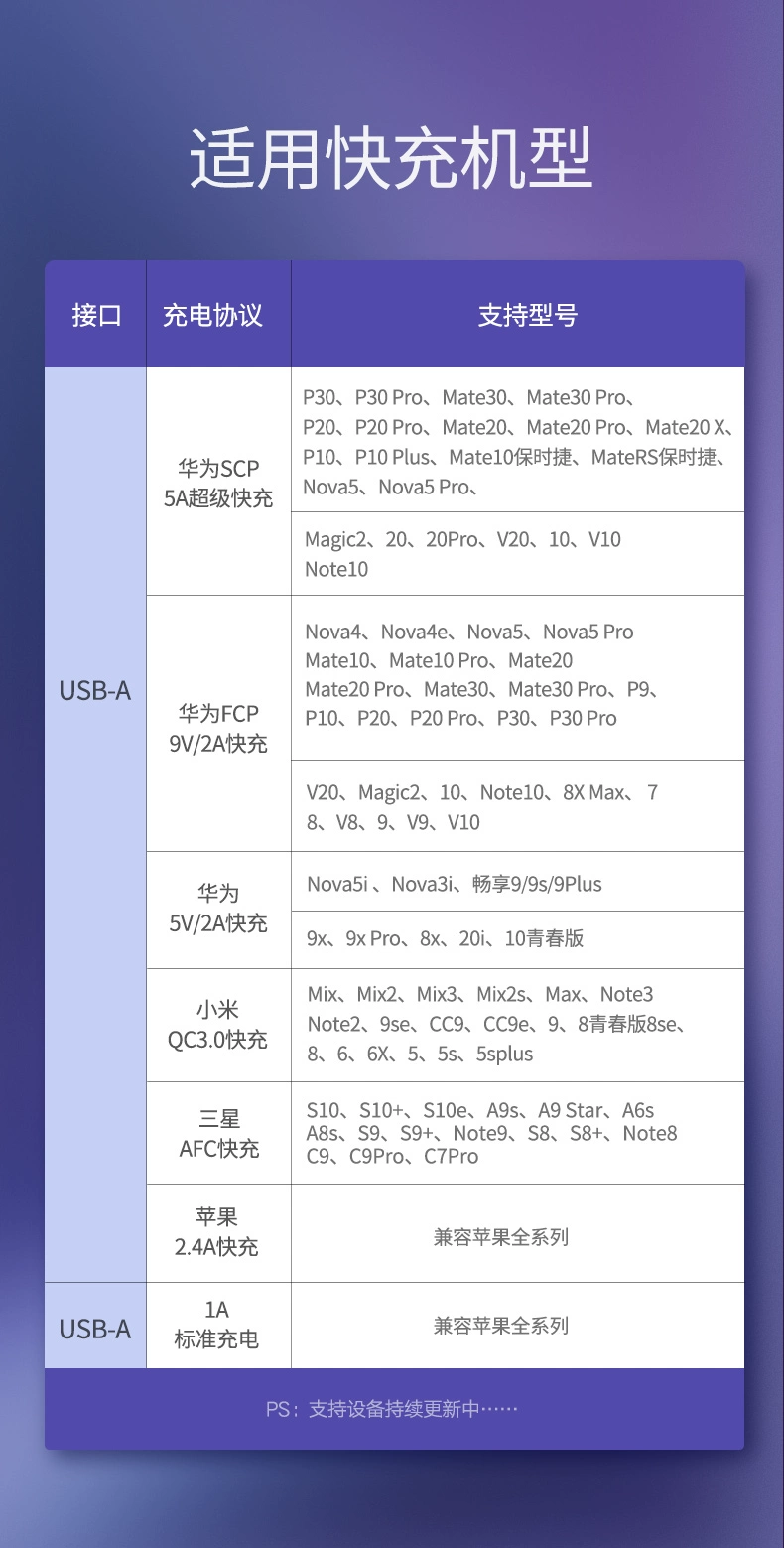 ugreen绿联-更专业更安心的数码品牌 绿联5a超级快充充电器华为scp快充