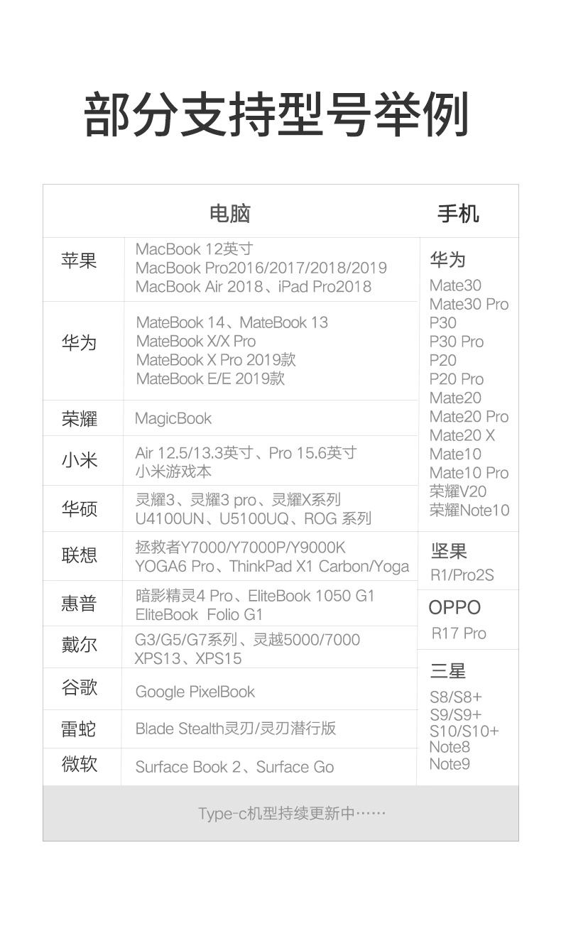 ugreen绿联-更专业更安心的数码品牌 绿联type-c便携式拓展坞