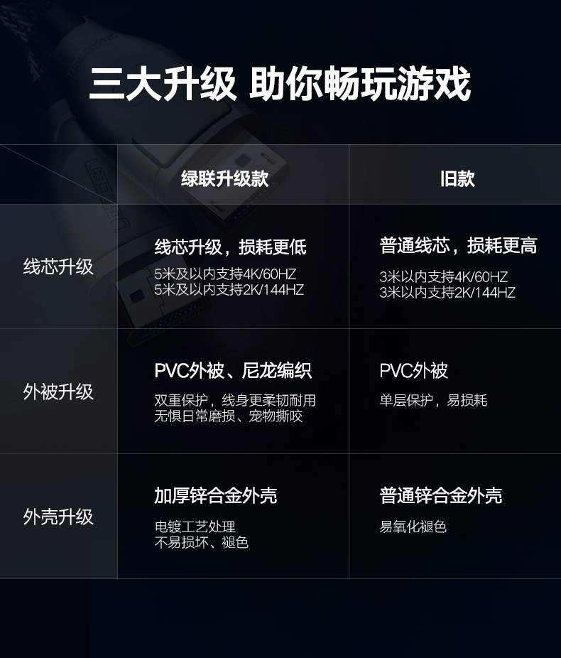 绿联dp1.2高清线