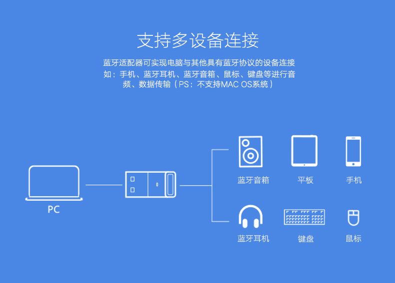 绿联蓝牙适配器4.0