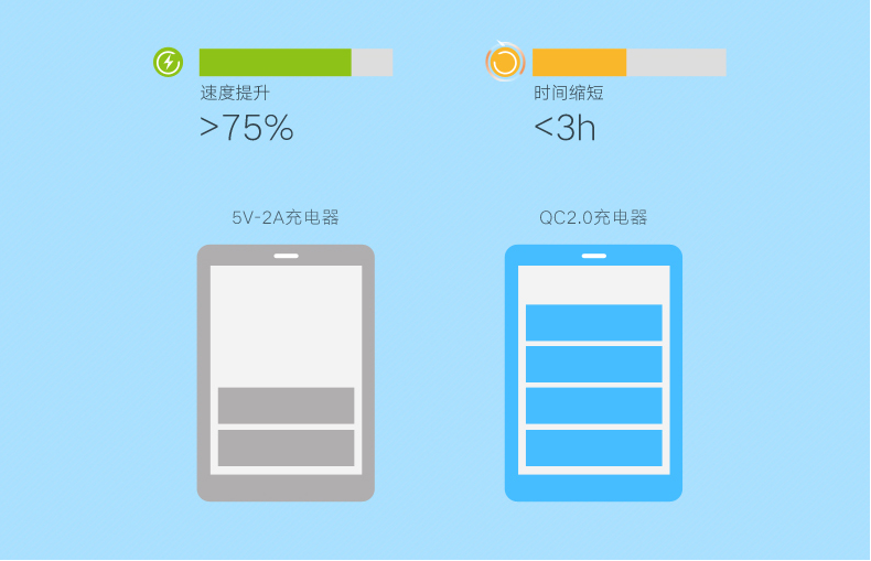 ugreen绿联-更专业更安心的数码品牌 qc3.0充电器,华为fcp充电器