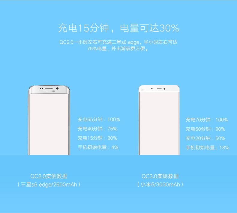 ugreen绿联-更专业更安心的数码品牌 qc快充充电器,华为fcp充电器