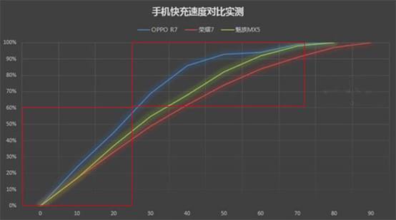 涓流充电 涓流充电