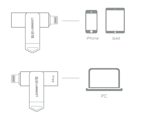 绿联苹果u盘连接示意图 绿联苹果u盘连接示意图