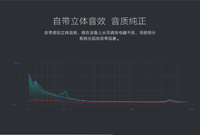 ugreen绿联-更专业更安心的数码品牌