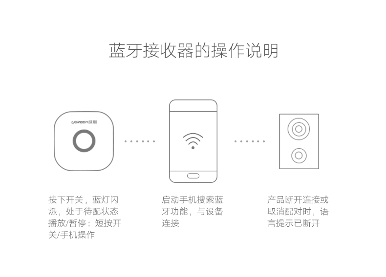 ugreen绿联-更专业更安心的数码品牌