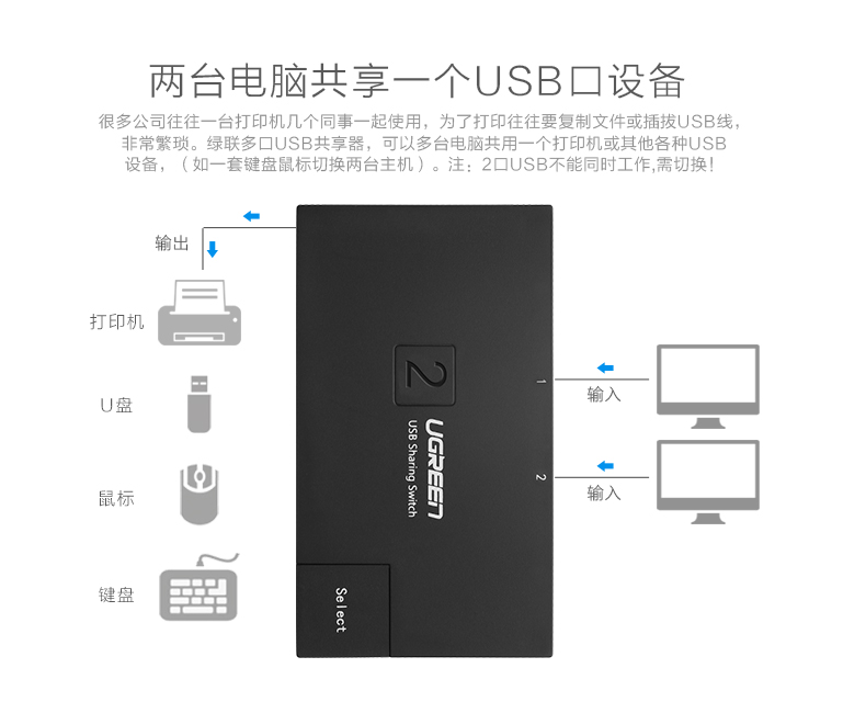 1473129876684428.jpg ugreen绿联-更专业更安心的数码品牌