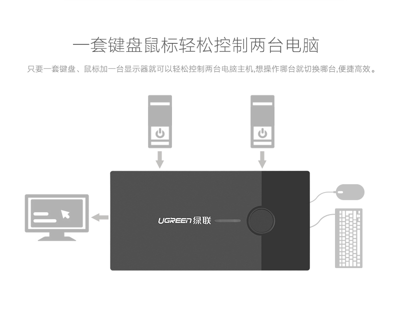 ugreen绿联-更专业更安心的数码品牌