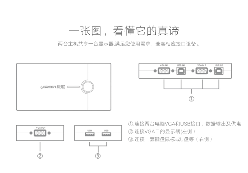 ugreen绿联-更专业更安心的数码品牌