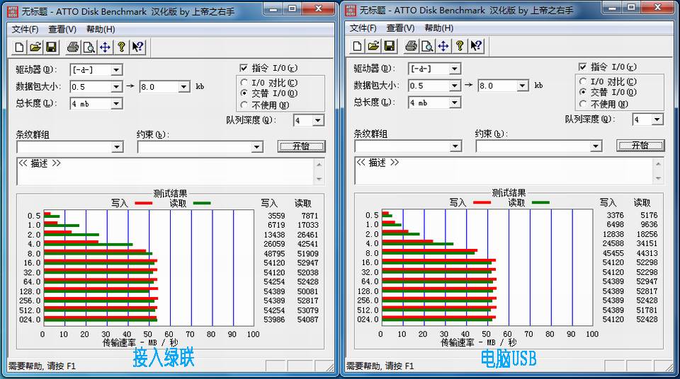 简单实用，高速传输，绿联两用u盘&usb hub套装（体验篇）]