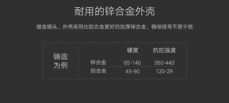ugreen绿联-更专业更安心的数码品牌