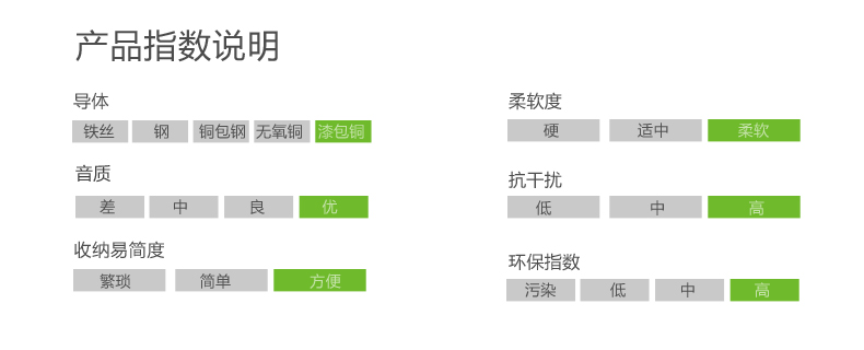 ugreen绿联-更专业更安心的数码品牌