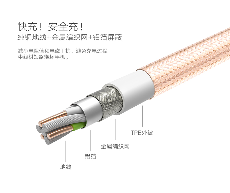 1479350437911027.jpg 苹果数据线,mfi认证数据线