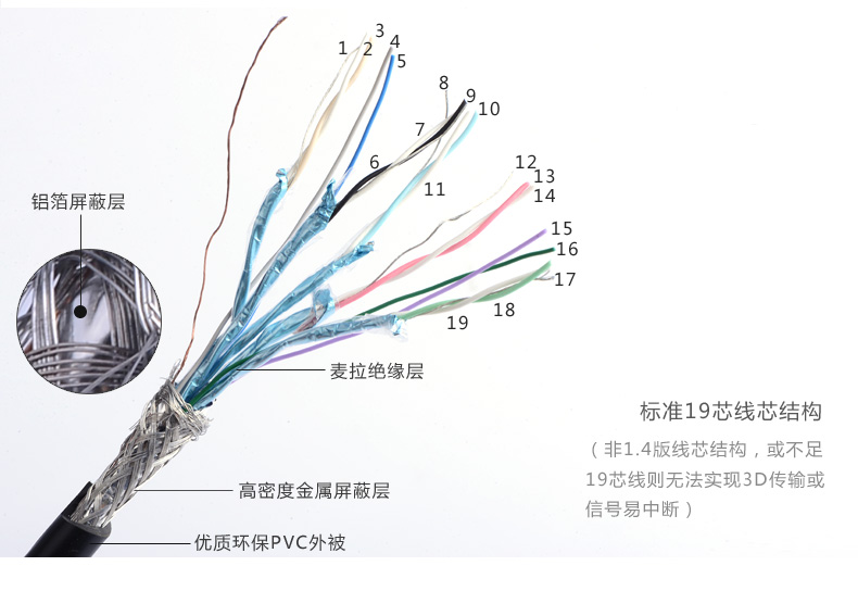 1479393215610652.jpg 绿联 hd125 hdmi线工程装修线