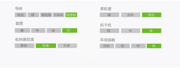ugreen绿联-更专业更安心的数码品牌