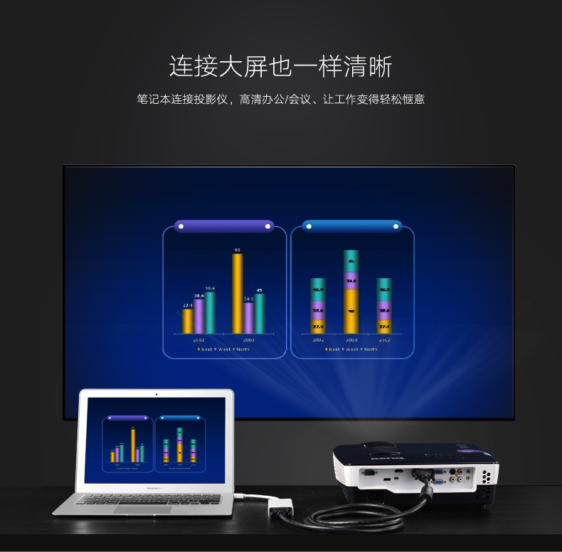 绿联dvi视频线，24 1双通道高清dvi转接线