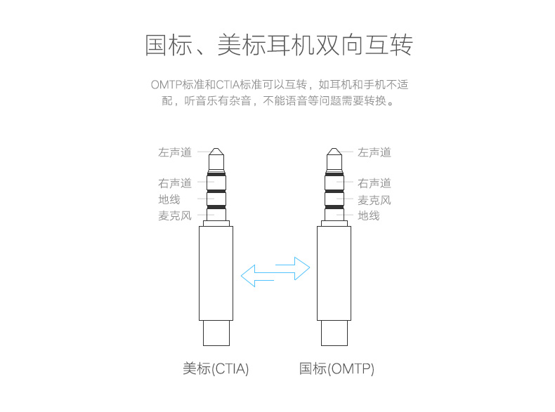 1480080549777920.jpg ugreen绿联-更专业更安心的数码品牌