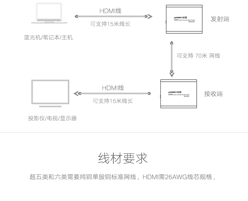 1481199070716527.jpg ugreen绿联-更专业更安心的数码品牌