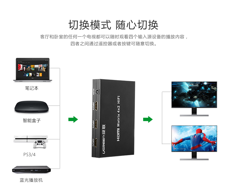 ugreen绿联-更专业更安心的数码品牌