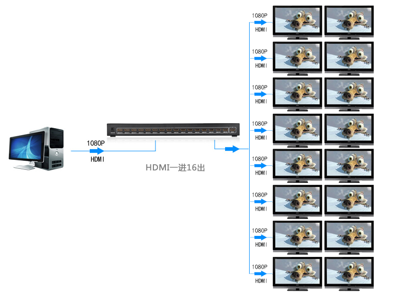 ugreen绿联-更专业更安心的数码品牌
