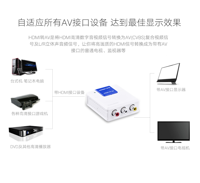 ugreen绿联-更专业更安心的数码品牌