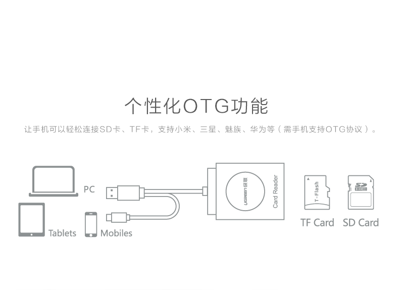 ugreen绿联-更专业更安心的数码品牌