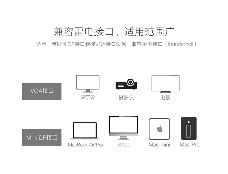 ugreen绿联-更专业更安心的数码品牌