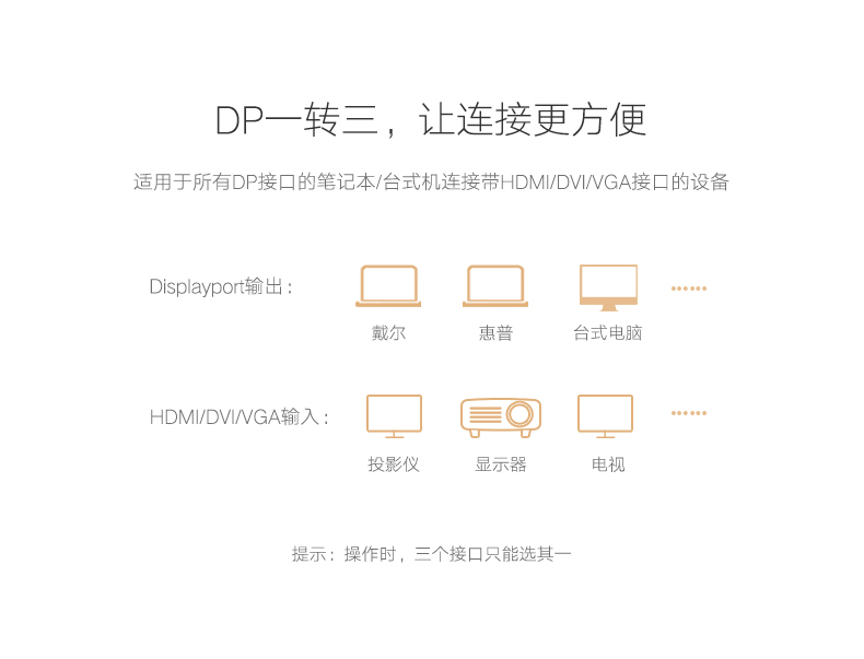 ugreen绿联-更专业更安心的数码品牌