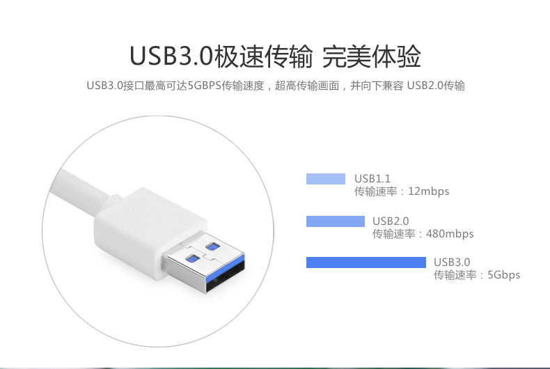 1483321755705077.jpg ugreen绿联-更专业更安心的数码品牌
