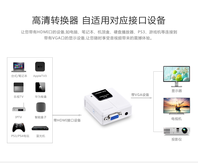 ugreen绿联-更专业更安心的数码品牌