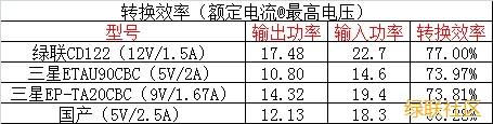 快充充电器,绿联qc2.0快充充电器