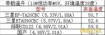快充充电器,绿联qc2.0快充充电器