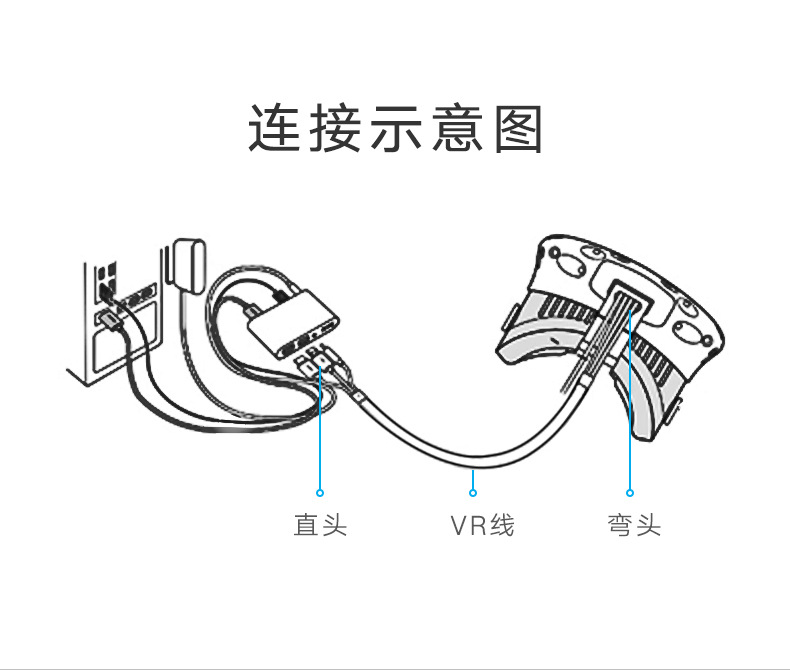 ugreen绿联-更专业更安心的数码品牌 绿联vr连接线,htc vive虚拟现实设备数据线