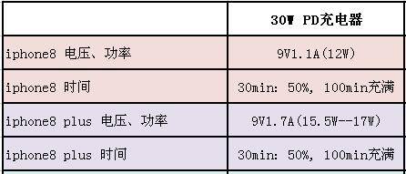 1506595655949758.jpg 充电速度表格