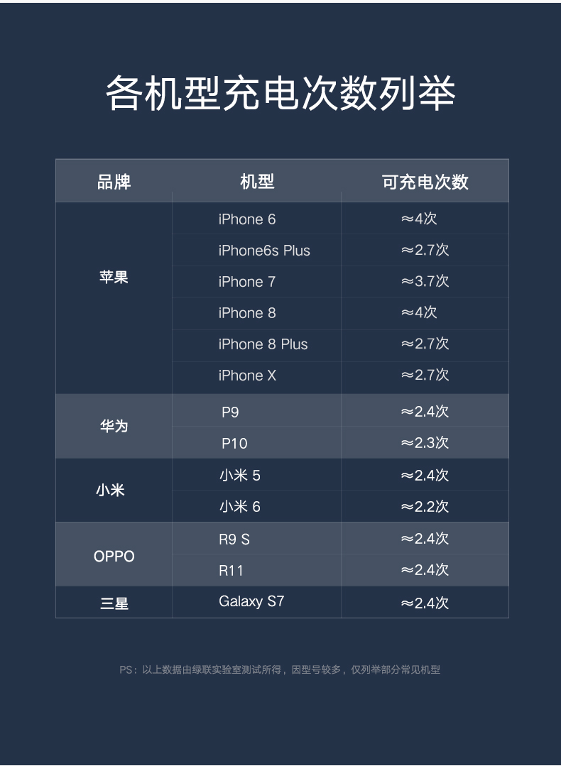 ugreen绿联-更专业更安心的数码品牌 绿联苹果移动电源,10000毫安带usb线和苹果数据线