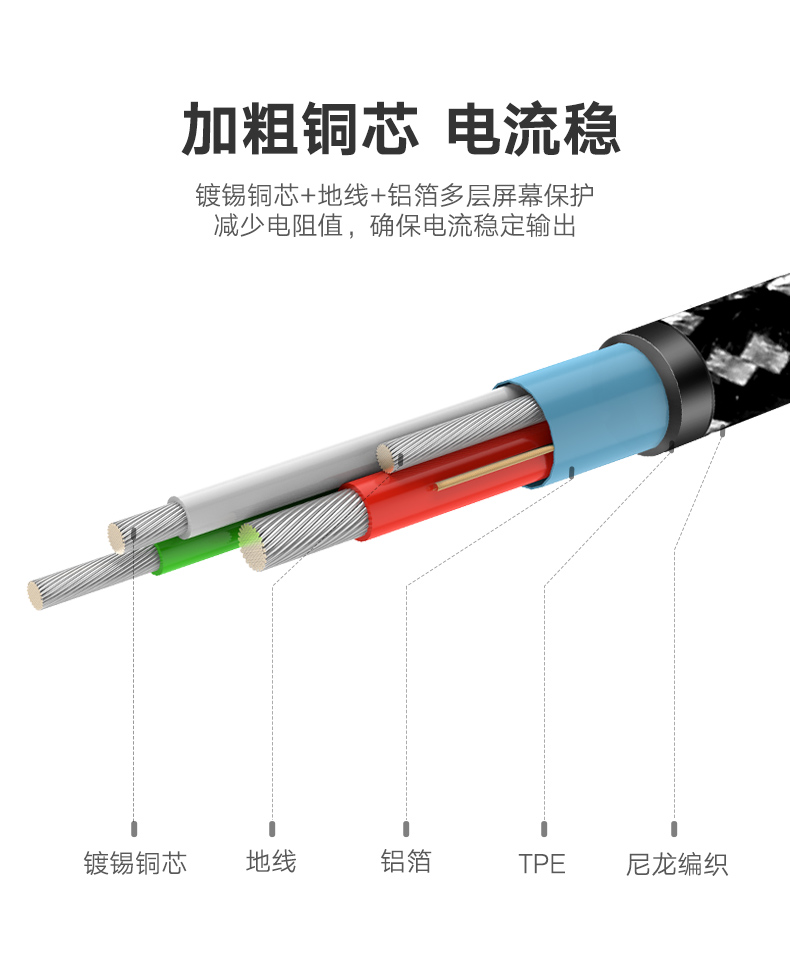绿联安卓数据线，华为三星micro usb接口手机通用