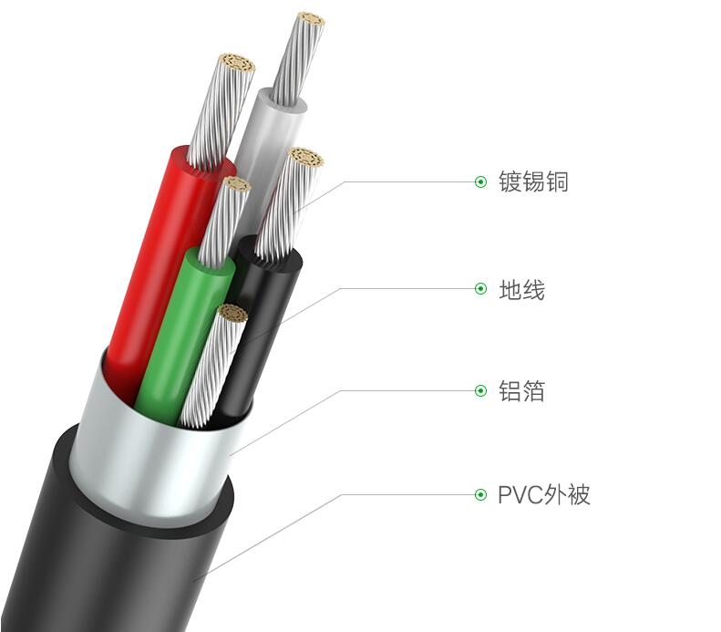 绿联手机投屏线，安卓/苹果全兼容手机电视视频转换器