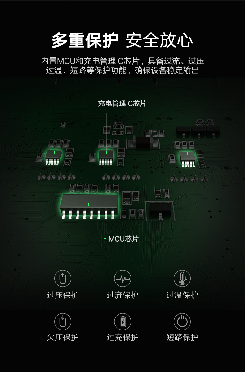 ugreen绿联-更专业更安心的数码品牌 绿联gopro电池充电器,hero5/6相机通用双充三座充电器
